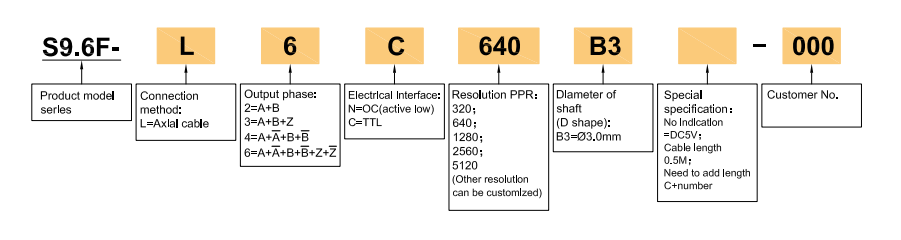 S9.6 