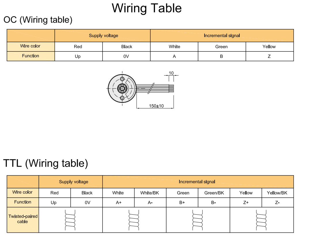 Eje sólido ultra compacto de 2.5 mm de alta precisión Micro-miniatura Coder óptico S18